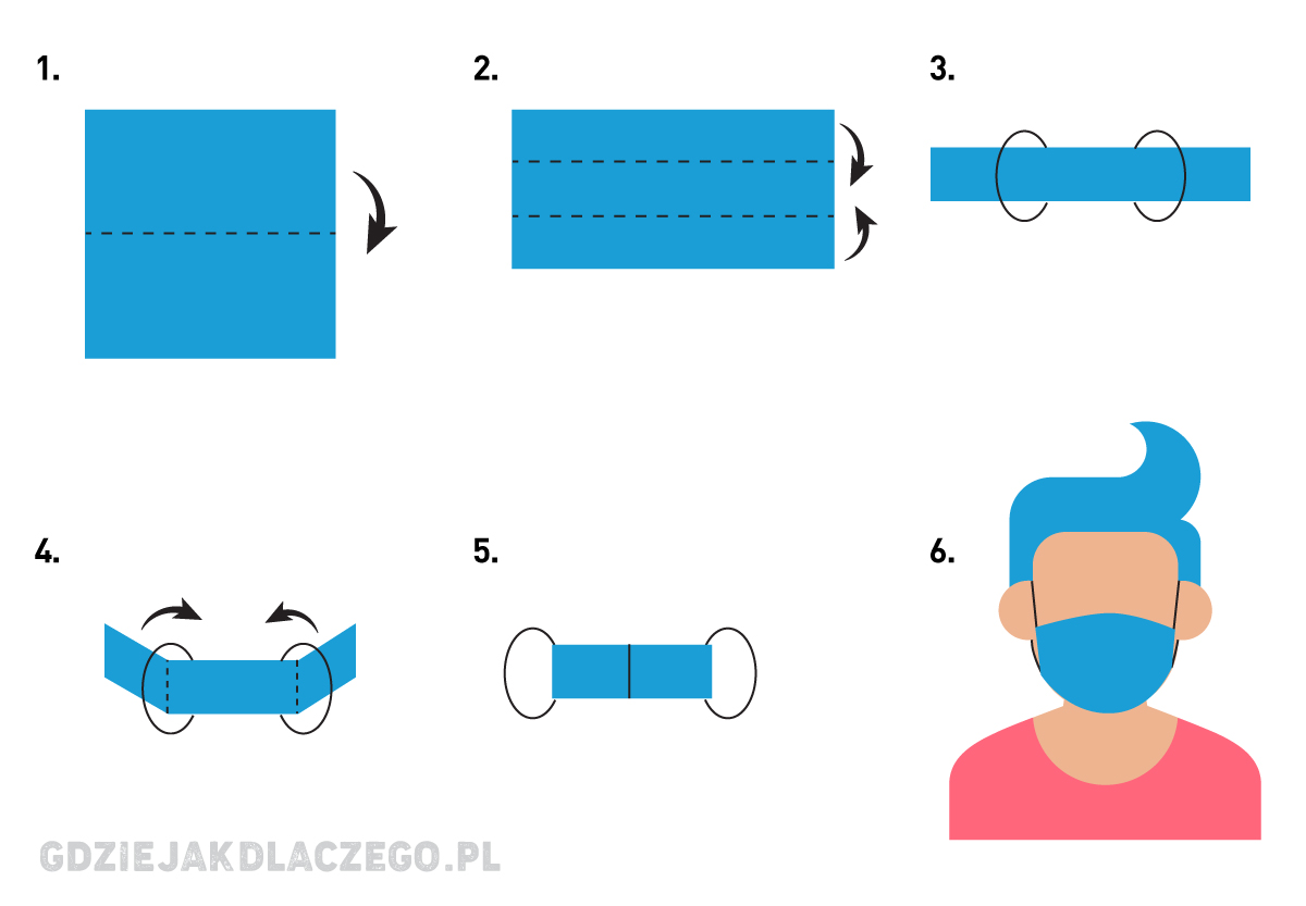 Jak szybko zrobić maseczkę z bandany (bez szycia) - instrukcja